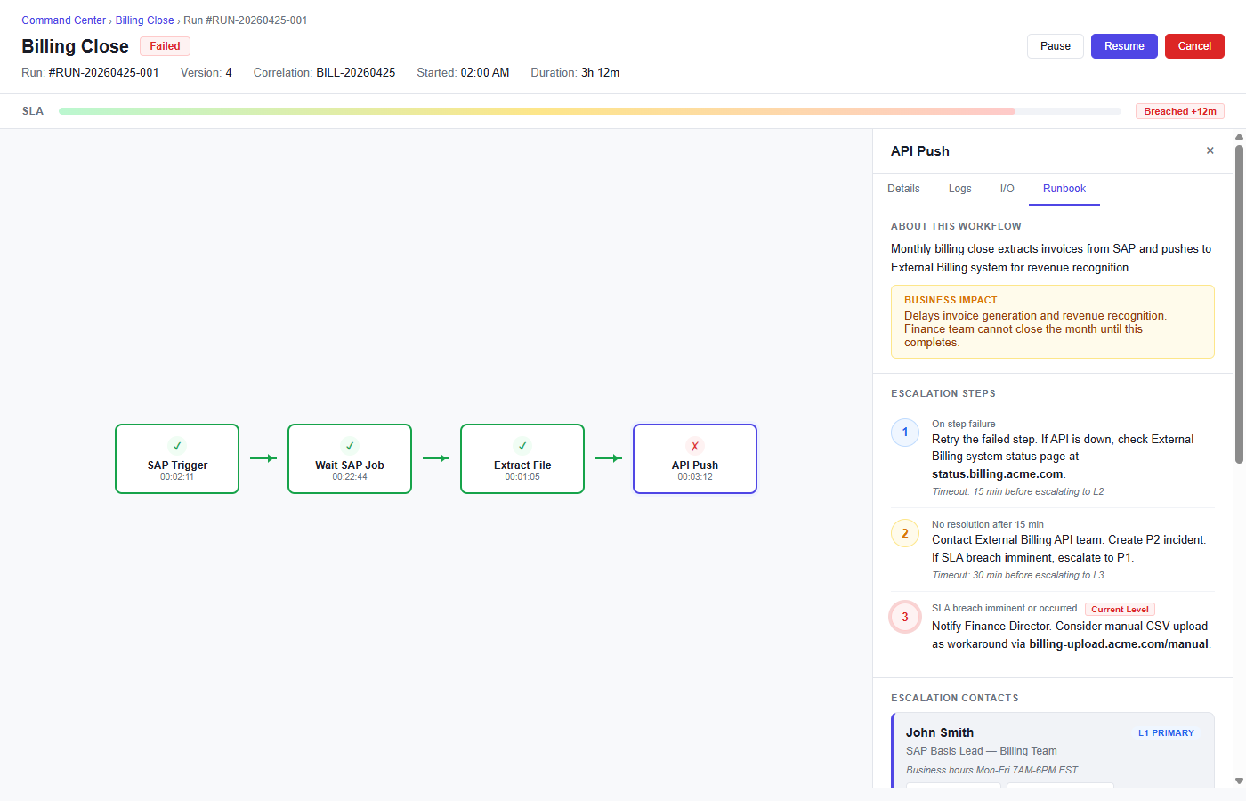 AutoBatch run detail showing failed API Push step with attached runbook, escalation steps and L1 contact